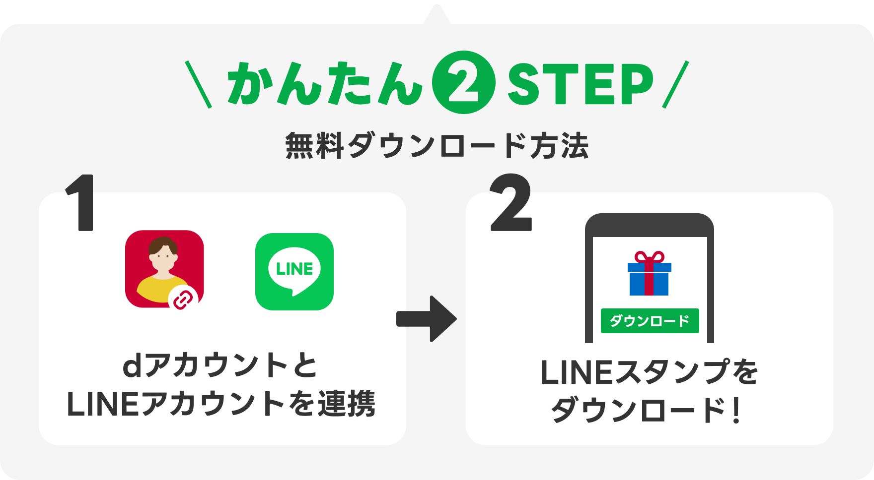 かんたん2STEP 無料ダウンロード方法 1 dアカウントとLINEアカウントを連携 2 ILINEスタンプをダウンロード！