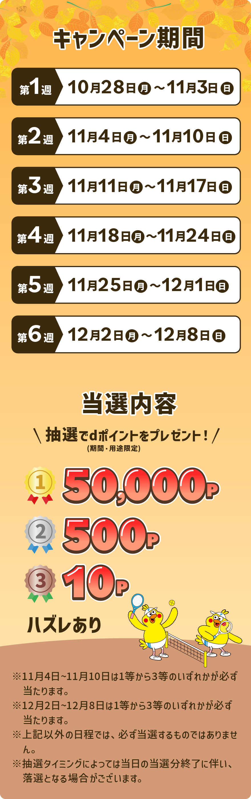 【キャンペーン期間】第1週：10月28日（月）～11月3日（日）第2週：11月4日（月）～11月10日（日）第3週：11月11日（月） ～ 11月17日（日）第4週：11月18日（月）～11月24日（日）第5週：11月25日（月）～12月1日（日）第6週：12月2日（月）～12月8日（日）【当選内容】抽選でdポイント（期間・用途限定）をプレゼント！1等：50,000P 2等：500P 3等：10Pハズレあり※11月4日～11月10日は1等から3等のいずれかが必ず当たります。※12月2日～12月8日は1等から3等のいずれかが必ず当たります。※上記以外の日程では、必ず当選するものではありません。※抽選タイミングによっては当日の当選分終了に伴い、落選となる場合がございます。