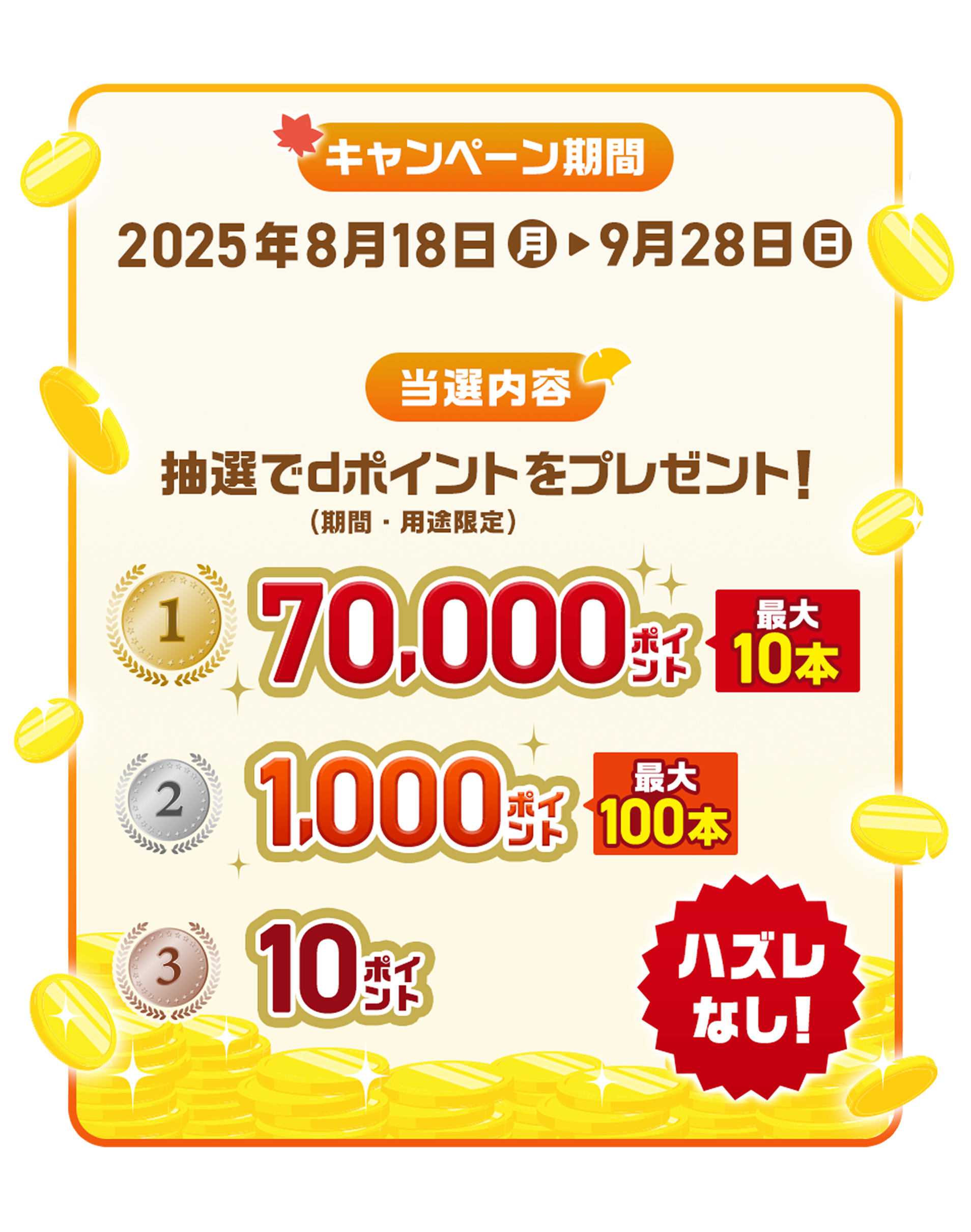 【当選内容】抽選でdポイント（期間・用途限定）をプレゼント！1等：70,000ポイント 2等：1,000ポイント 3等：10ポイントハズレなし