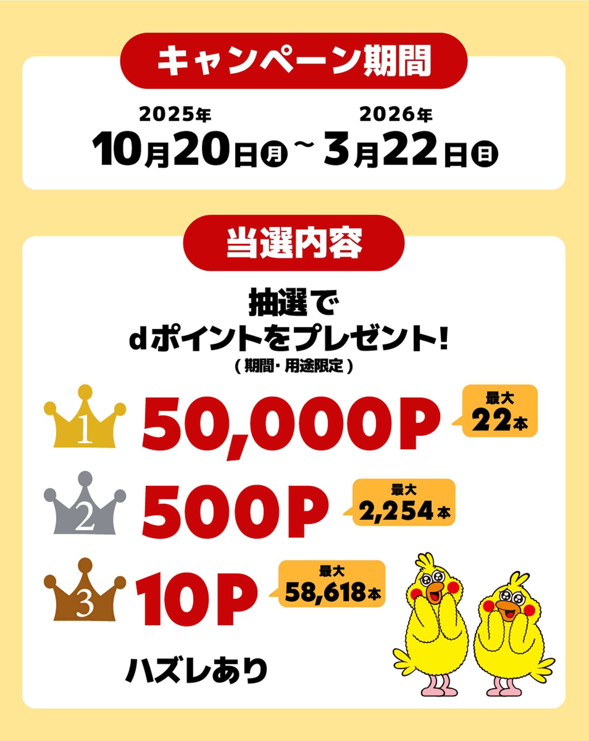 【当選内容】抽選でdポイント（期間・用途限定）をプレゼント！1等：50,000ポイント 2等：500ポイント 3等：10ポイントハズレあり